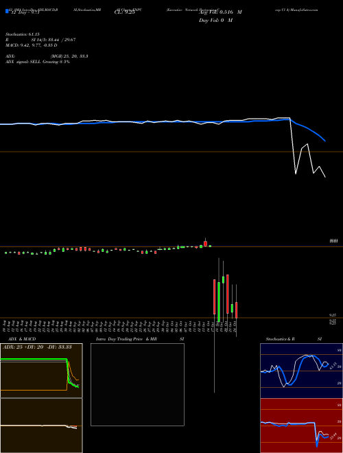 Chart Executive Network (ENPC)  Technical (Analysis) Reports Executive Network [