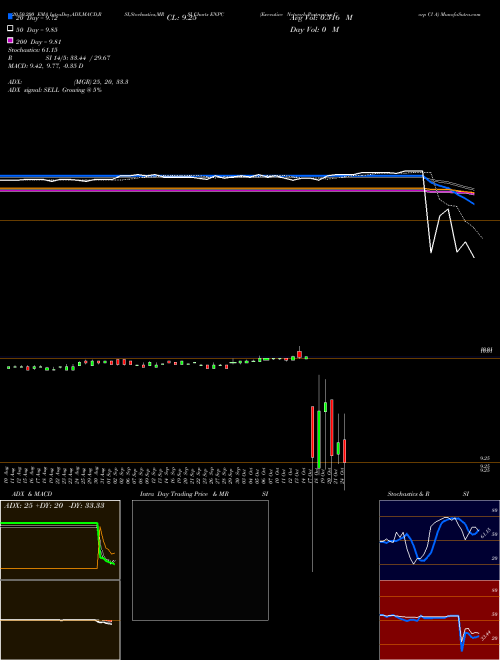 Executive Network Partnering Corp Cl A ENPC Support Resistance charts Executive Network Partnering Corp Cl A ENPC NYSE