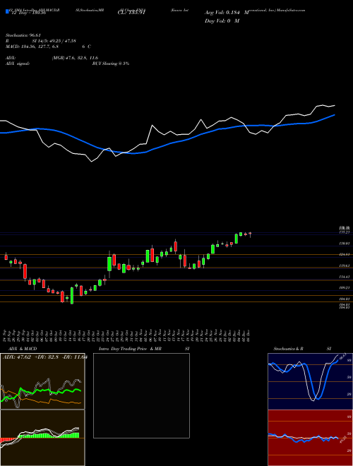 Chart Enova International (ENVA)  Technical (Analysis) Reports Enova International [