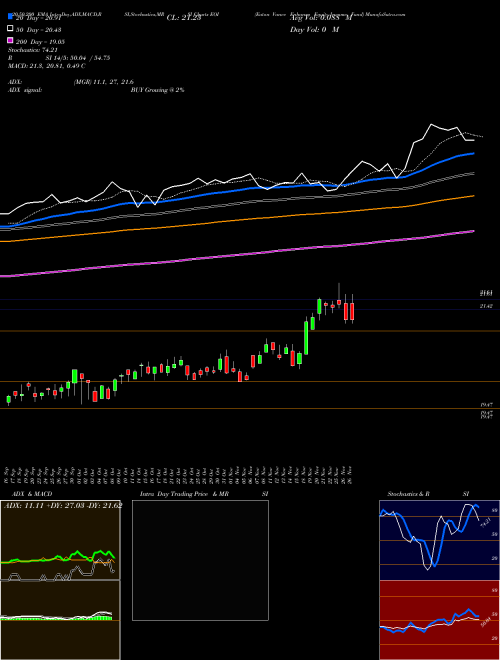 Eaton Vance Enhance Equity Income Fund EOI Support Resistance charts Eaton Vance Enhance Equity Income Fund EOI NYSE