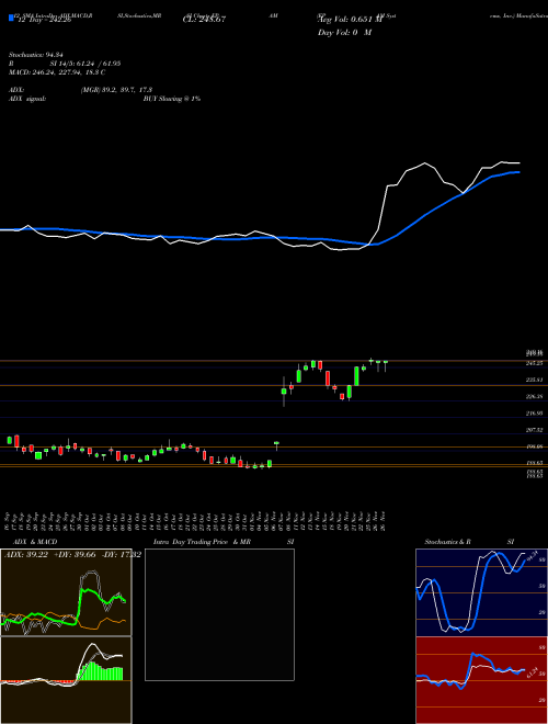 Chart Epam Systems (EPAM)  Technical (Analysis) Reports Epam Systems [