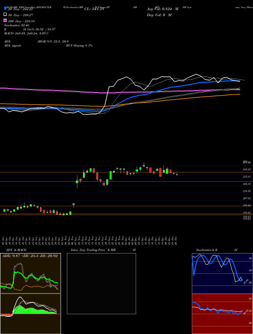 EPAM Systems, Inc. EPAM Support Resistance charts EPAM Systems, Inc. EPAM NYSE