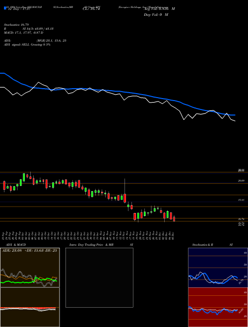 Chart Energizer Holdings (EPC)  Technical (Analysis) Reports Energizer Holdings [