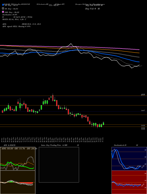 Energizer Holdings, Inc. EPC Support Resistance charts Energizer Holdings, Inc. EPC NYSE