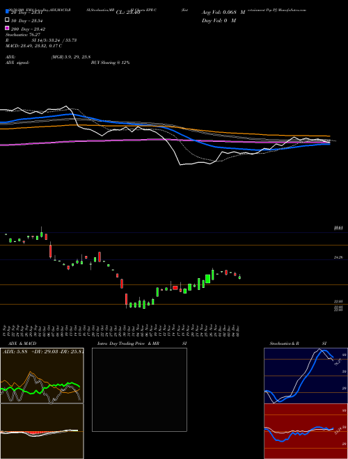 Entertainment Prp Pf EPR-C Support Resistance charts Entertainment Prp Pf EPR-C NYSE