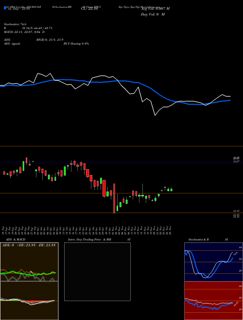 Chart Epr Pptys (EPR-G)  Technical (Analysis) Reports Epr Pptys [