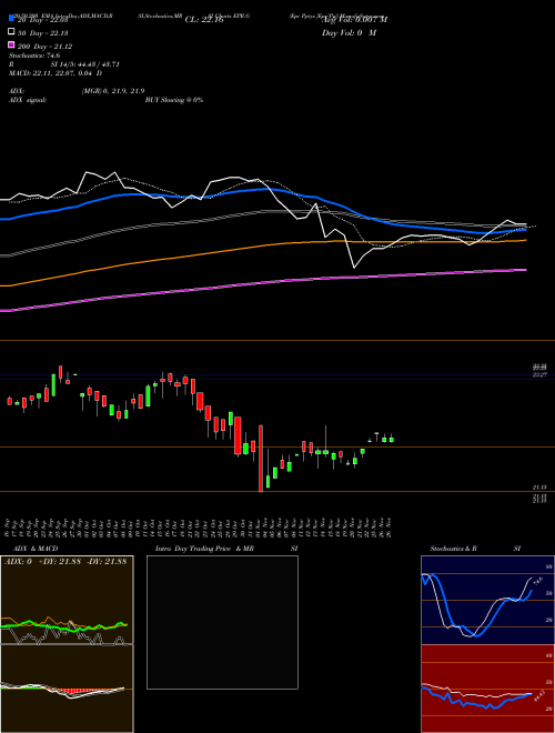 Epr Pptys [Epr/Pg] EPR-G Support Resistance charts Epr Pptys [Epr/Pg] EPR-G NYSE