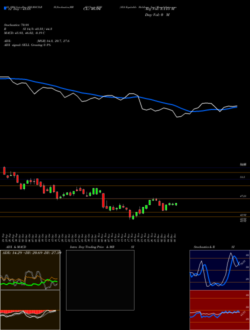 Chart Axa Equitable (EQH)  Technical (Analysis) Reports Axa Equitable [