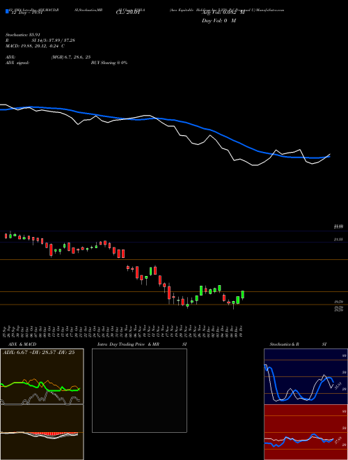 Chart Axa Equitable (EQH-A)  Technical (Analysis) Reports Axa Equitable [