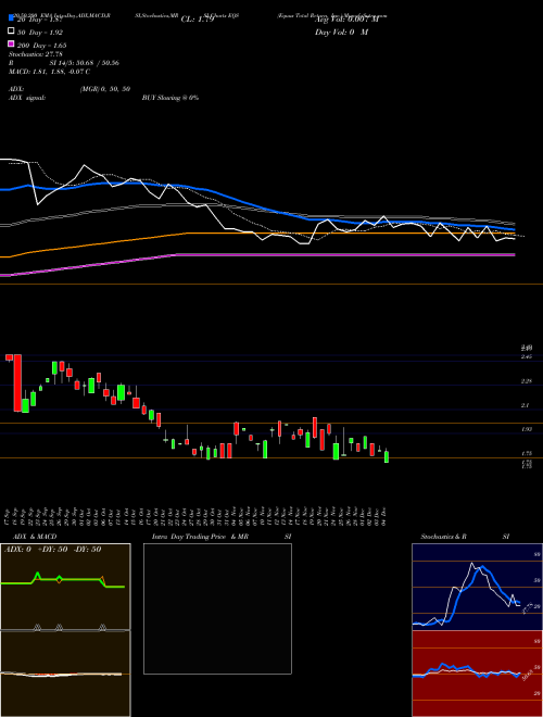 Equus Total Return, Inc. EQS Support Resistance charts Equus Total Return, Inc. EQS NYSE