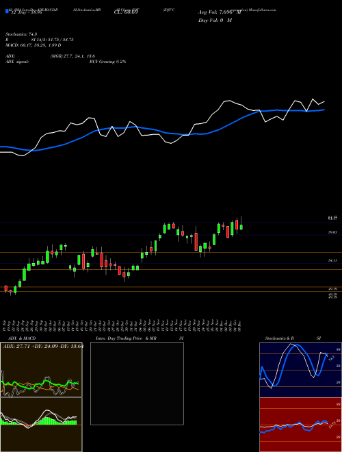 Chart Eqt Corporation (EQT)  Technical (Analysis) Reports Eqt Corporation [