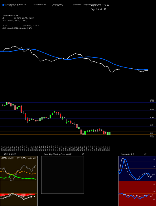 Chart Eversource Energy (ES)  Technical (Analysis) Reports Eversource Energy [