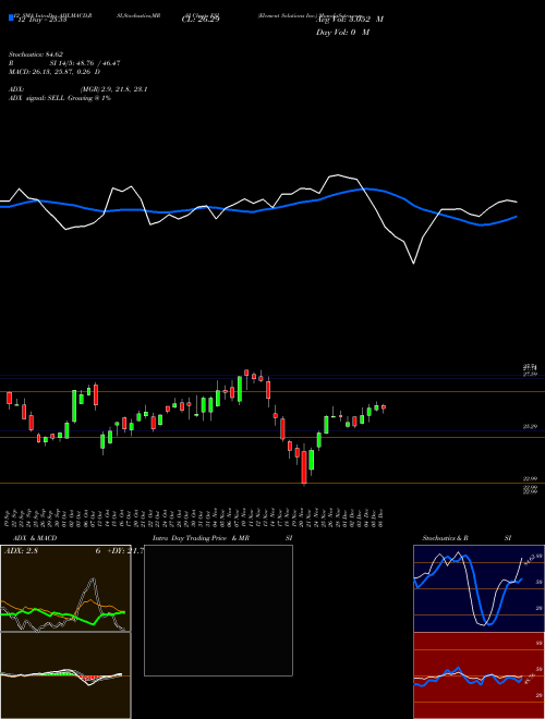 Chart Element Solutions (ESI)  Technical (Analysis) Reports Element Solutions [