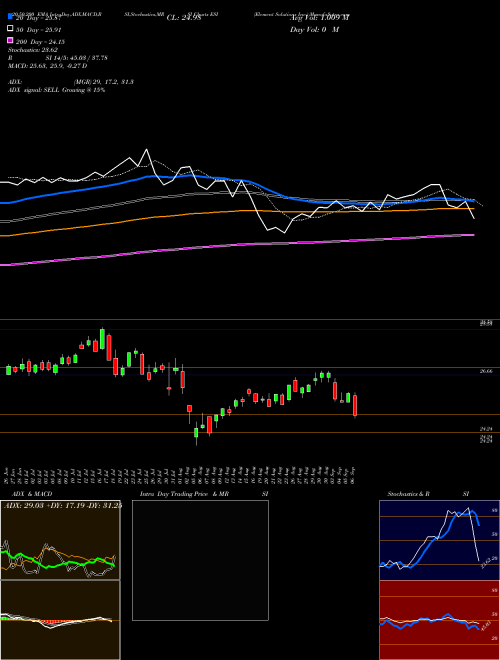 Element Solutions Inc. ESI Support Resistance charts Element Solutions Inc. ESI NYSE