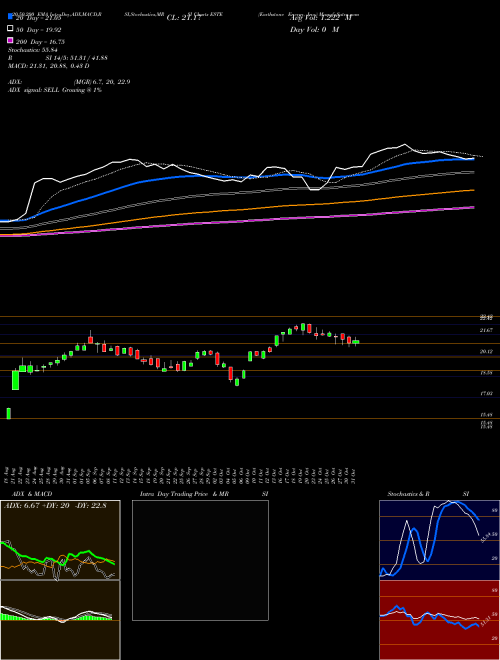 Earthstone Energy, Inc. ESTE Support Resistance charts Earthstone Energy, Inc. ESTE NYSE