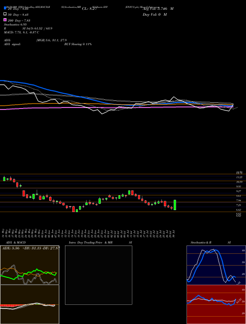 ENSCO Plc ESV Support Resistance charts ENSCO Plc ESV NYSE