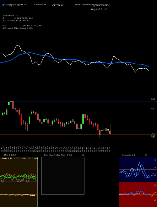 Chart Energy Transfer (ETE)  Technical (Analysis) Reports Energy Transfer [