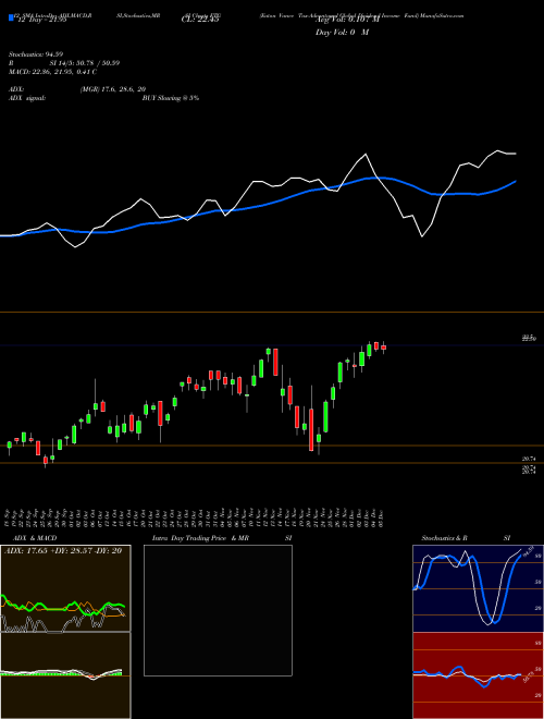 Chart Eaton Vance (ETG)  Technical (Analysis) Reports Eaton Vance [