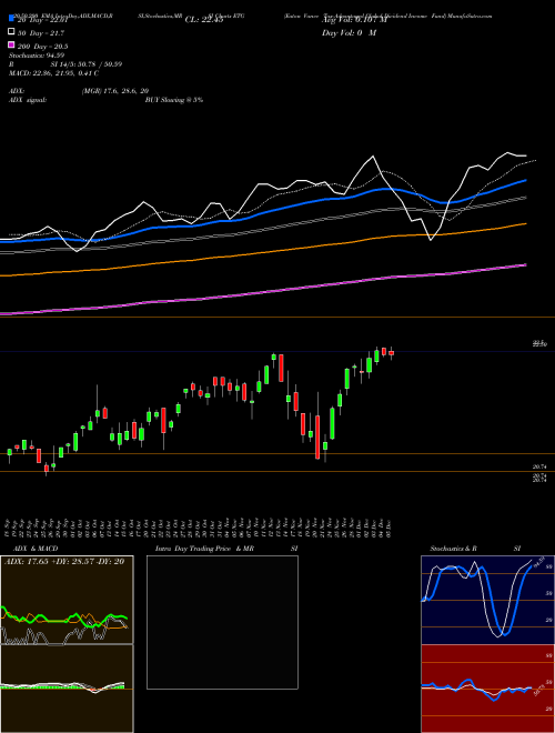 Eaton Vance Tax-Advantaged Global Dividend Income Fund ETG Support Resistance charts Eaton Vance Tax-Advantaged Global Dividend Income Fund ETG NYSE