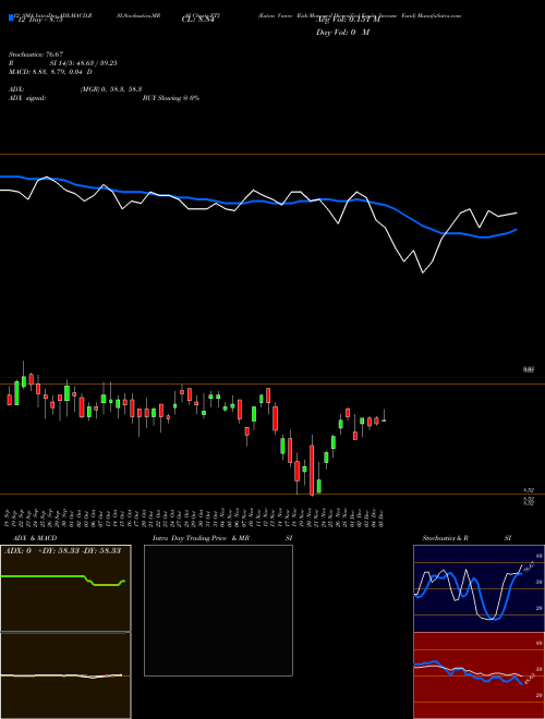 Chart Eaton Vance (ETJ)  Technical (Analysis) Reports Eaton Vance [