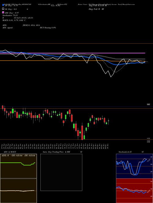 Eaton Vance Risk-Managed Diversified Equity Income Fund ETJ Support Resistance charts Eaton Vance Risk-Managed Diversified Equity Income Fund ETJ NYSE