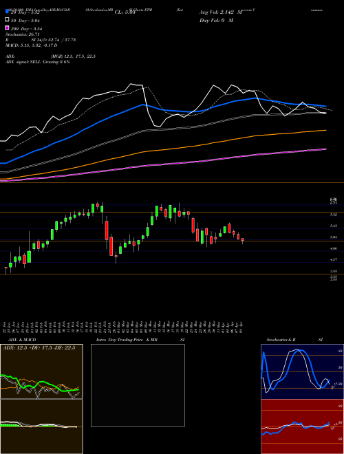 Entercom Communications Corp. ETM Support Resistance charts Entercom Communications Corp. ETM NYSE