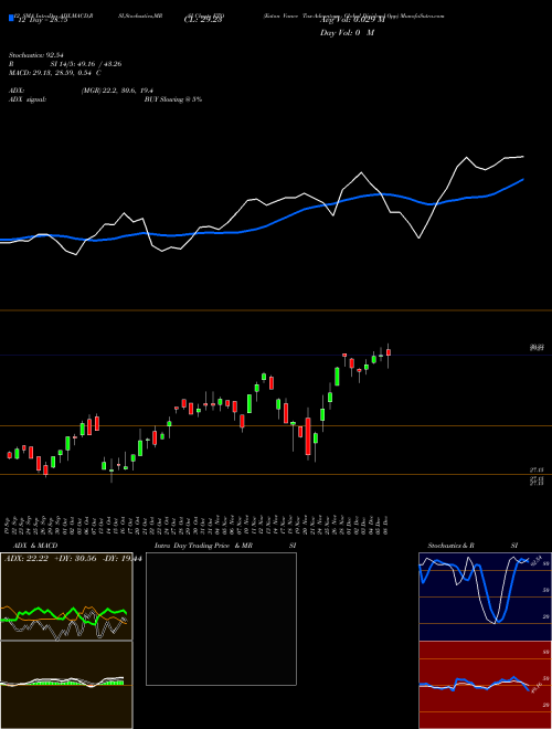 Chart Eaton Vance (ETO)  Technical (Analysis) Reports Eaton Vance [