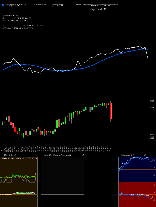 Chart Energy Transfer (ETP-C)  Technical (Analysis) Reports Energy Transfer [