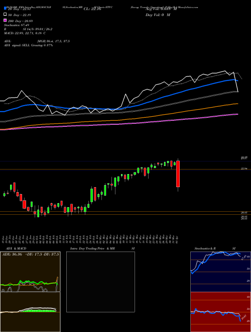Energy Transfer Operating L P [Etp/Pc] ETP-C Support Resistance charts Energy Transfer Operating L P [Etp/Pc] ETP-C NYSE