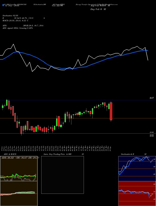 Chart Energy Transfer (ETP-E)  Technical (Analysis) Reports Energy Transfer [
