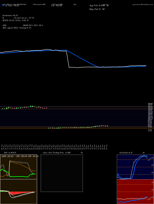 Chart Entergy Corporation (ETR)  Technical (Analysis) Reports Entergy Corporation [