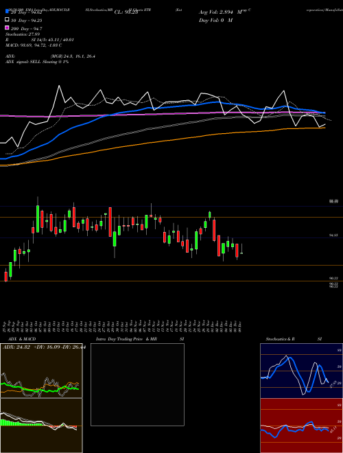 Entergy Corporation ETR Support Resistance charts Entergy Corporation ETR NYSE