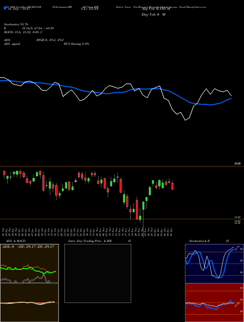 Chart Eaton Vance (ETY)  Technical (Analysis) Reports Eaton Vance [