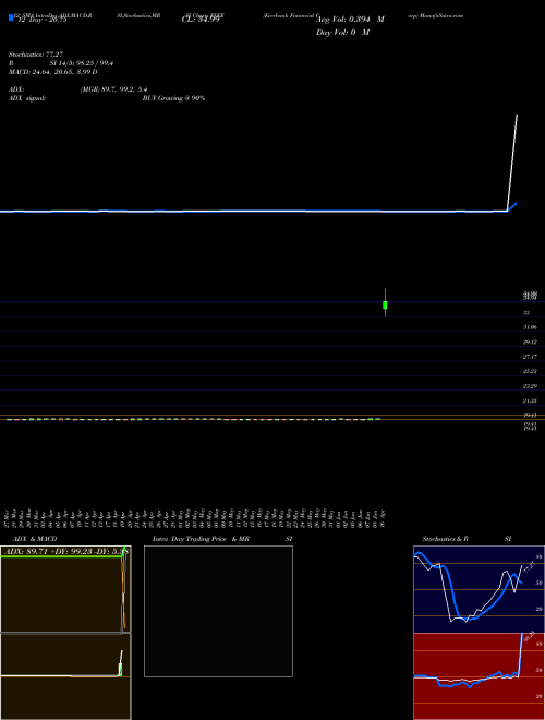 Chart Everbank Financial (EVER)  Technical (Analysis) Reports Everbank Financial [