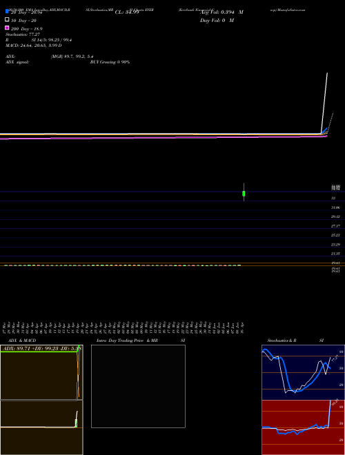 Everbank Financial Corp EVER Support Resistance charts Everbank Financial Corp EVER NYSE