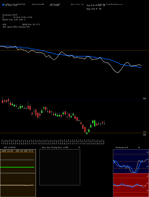 Chart Eaton Vance (EVF)  Technical (Analysis) Reports Eaton Vance [