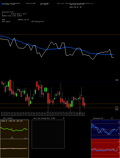 Chart Eaton Vance (EVG)  Technical (Analysis) Reports Eaton Vance [