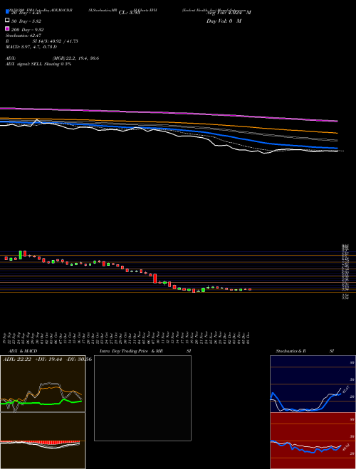 Evolent Health, Inc EVH Support Resistance charts Evolent Health, Inc EVH NYSE