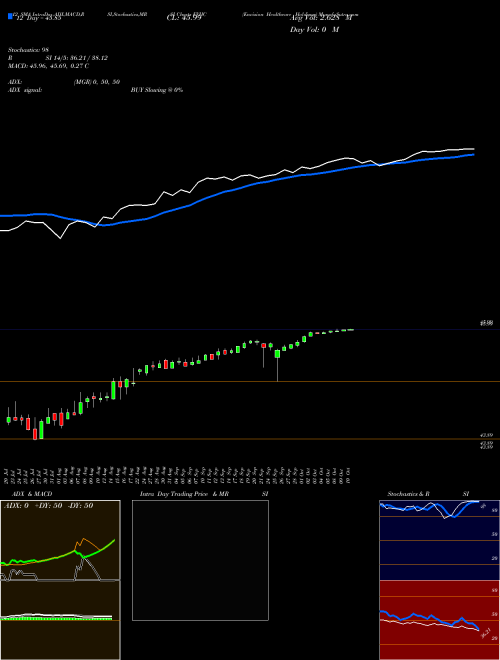 Chart Envision Healthcare (EVHC)  Technical (Analysis) Reports Envision Healthcare [