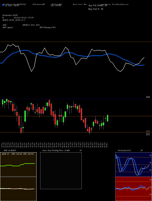 Chart Eaton Vance (EVN)  Technical (Analysis) Reports Eaton Vance [