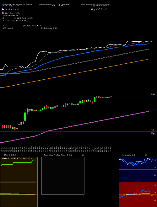 Everi Holdings Inc. EVRI Support Resistance charts Everi Holdings Inc. EVRI NYSE