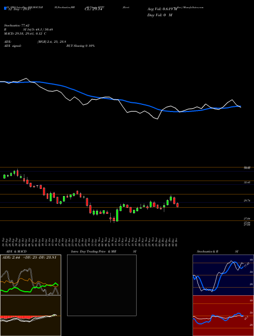 Chart Evertec Inc (EVTC)  Technical (Analysis) Reports Evertec Inc [