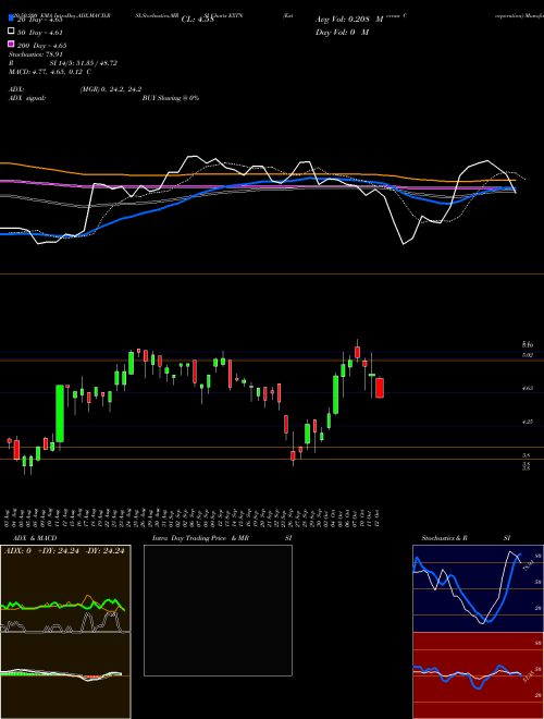 Exterran Corporation EXTN Support Resistance charts Exterran Corporation EXTN NYSE