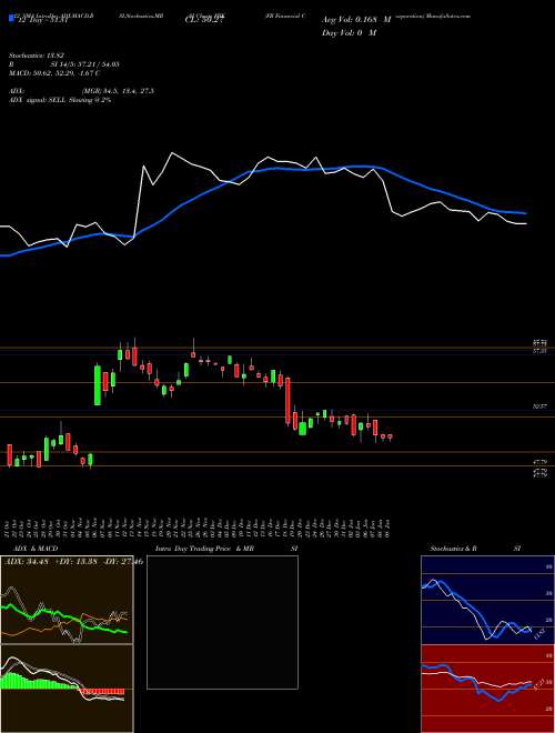 Chart Fb Financial (FBK)  Technical (Analysis) Reports Fb Financial [