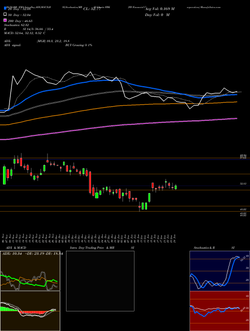 FB Financial Corporation FBK Support Resistance charts FB Financial Corporation FBK NYSE