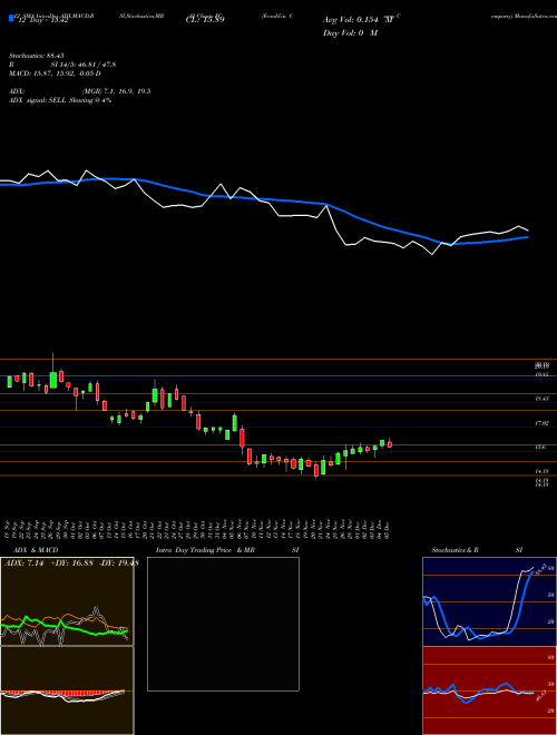 Chart Franklin Covey (FC)  Technical (Analysis) Reports Franklin Covey [