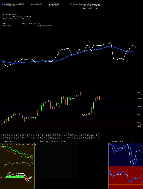 Chart Fiat Chrysler (FCAM)  Technical (Analysis) Reports Fiat Chrysler [