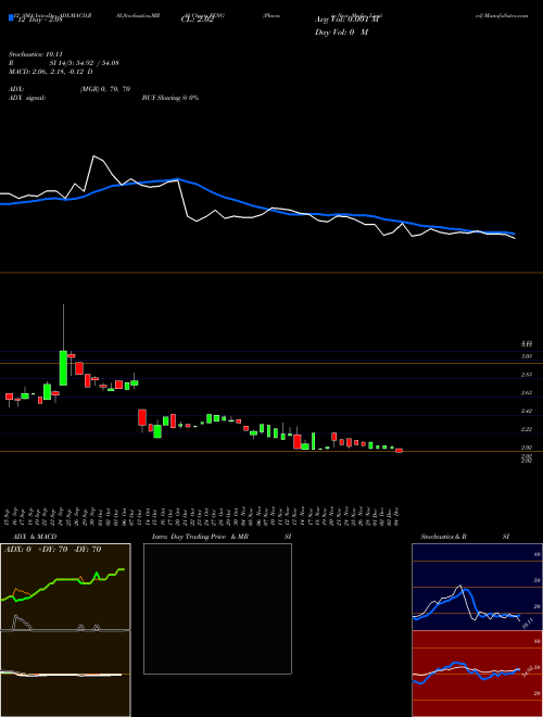 Chart Phoenix New (FENG)  Technical (Analysis) Reports Phoenix New [