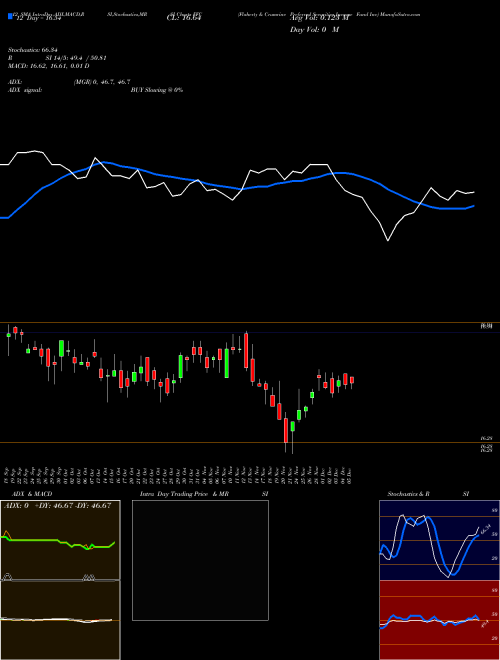 Chart Flaherty Crumrine (FFC)  Technical (Analysis) Reports Flaherty Crumrine [