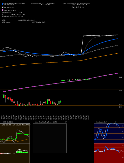 FBL Financial Group, Inc. FFG Support Resistance charts FBL Financial Group, Inc. FFG NYSE